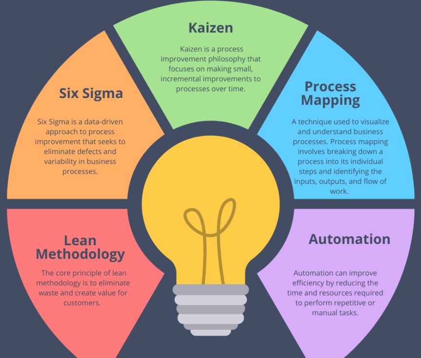 Top Trends in Business Operation Process Streamlining: Strategies to ...