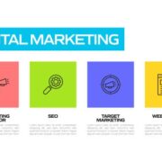 Digital Marketing Agencies