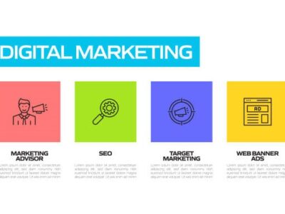 Digital Marketing Agencies