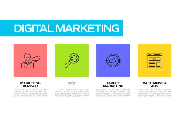 Digital Marketing Agencies